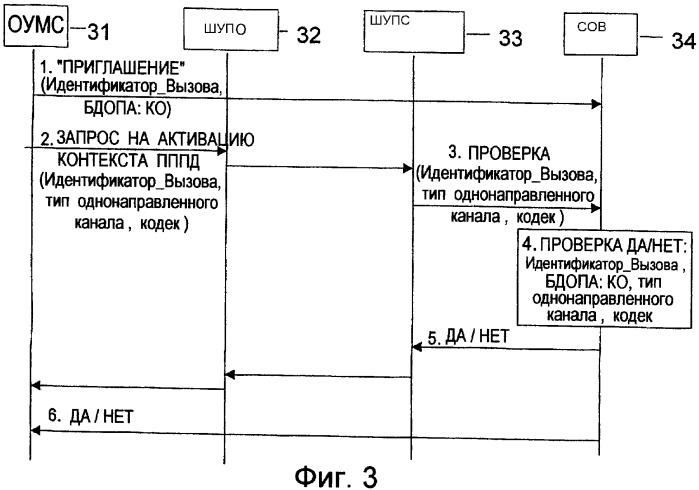 Способ и система установления соединения между сетевыми элементами (патент 2387103)