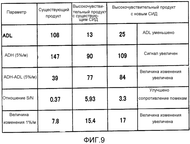 Фотоэлектрический датчик дыма (патент 2571581)