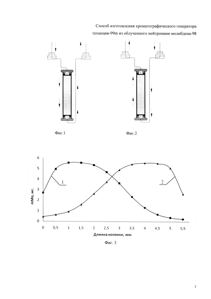 Способ изготовления хроматографического генератора технеция-99m из облученного нейтронами молибдена-98 (патент 2616669)