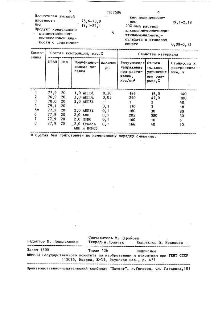 Способ получения полимерной композиции (патент 1567586)
