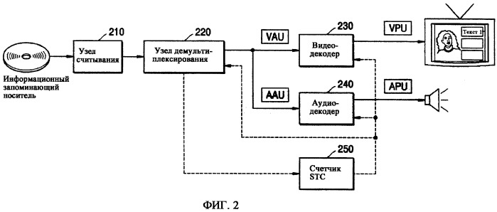 Информационный запоминающий носитель для использования с устройством воспроизведения/записи и устройство для воспроизведения данных аудио/видео (av) и данных текстовых субтитров (патент 2470386)