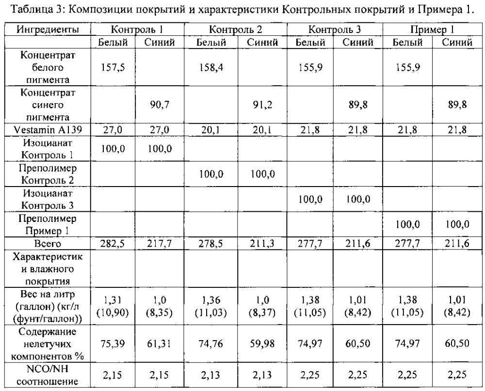 Композиции для нанесения покрытия, содержащие изоцианат-функциональный преполимер, полученный из трициклодекан полиола, способы их применения и соответствующие субстраты с нанесенным покрытием (патент 2600570)