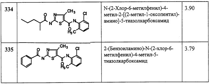 Циклические ингибиторы протеинтирозинкиназ (патент 2260592)