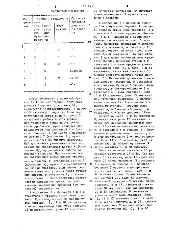 Система управления процессом отделения сусла (патент 1214751)