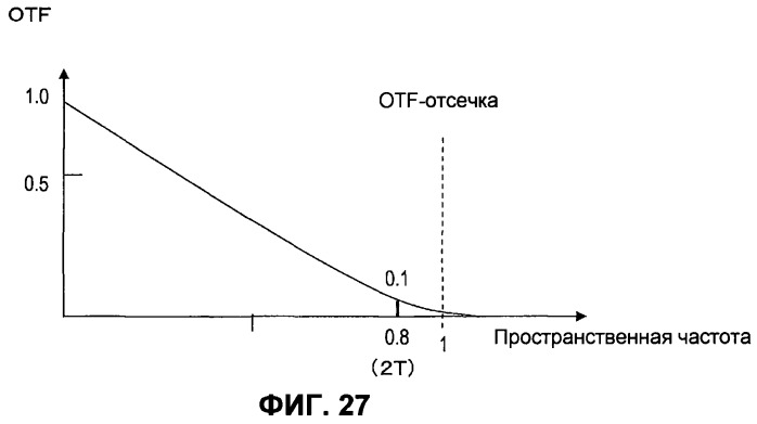 Оптический носитель записи информации и устройство записи и воспроизведения (патент 2491660)