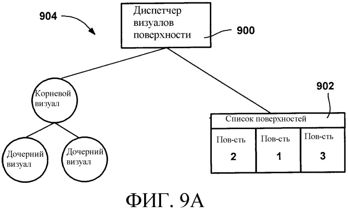 Визуальный и пространственный графические интерфейсы (патент 2324229)