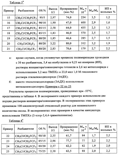 Полимеры, по существу свободные от длинноцепочечного разветвления, перекрестные (патент 2344145)