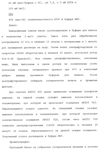 Композиции, содержащие cpg-олигонуклеотиды и вирусоподобные частицы, для применения в качестве адъювантов (патент 2322257)