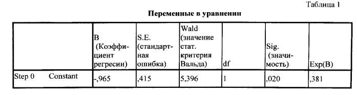 Способ прогнозирования неразвивающейся беременности (патент 2560694)