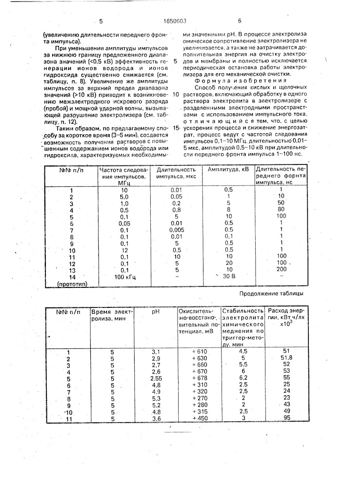 Способ получения кислых и щелочных растворов (патент 1650603)