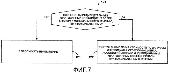 Квантование, основанное на моделировании искажения скорости передачи, для кодеров cabac (патент 2475999)