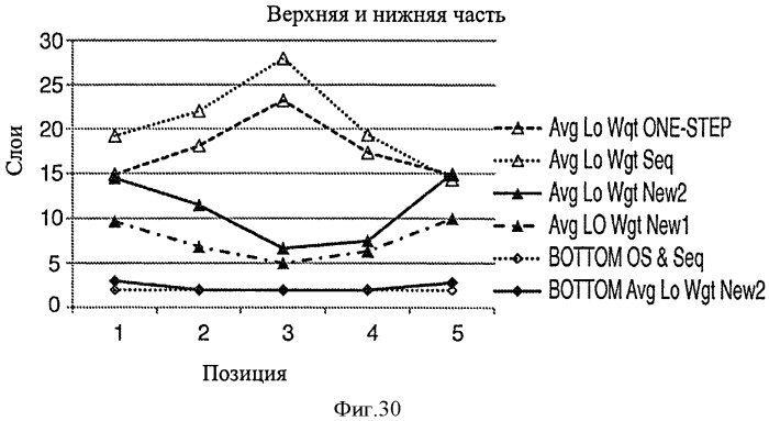 Гибкий многопанельный стерилизационный комплект (патент 2546031)