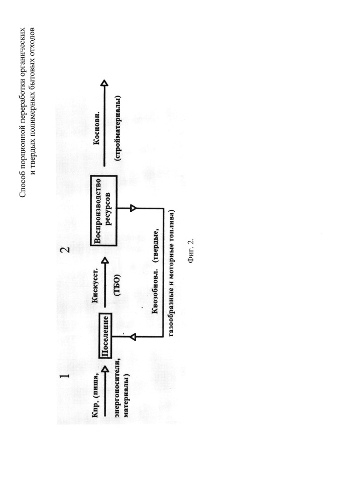 Способ порционной переработки органических и твердых полимерных бытовых отходов (патент 2613507)
