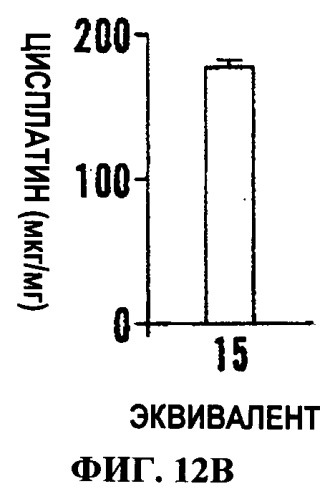 Наносоединения платины и способы их применения (патент 2538199)