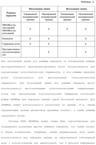 Система беспроводной локальной вычислительной сети со множеством входов и множеством выходов (патент 2485697)