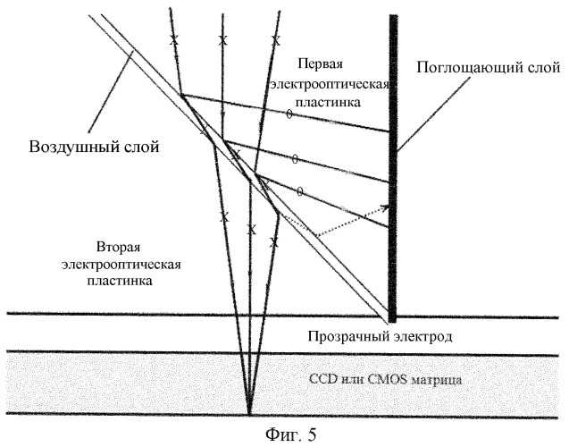 Камера трехмерного изображения с фотомодулятором (патент 2431876)