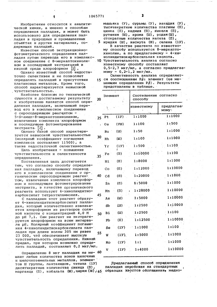 Способ определения палладия (патент 1065771)