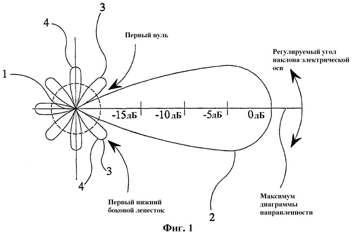 Антенная система (патент 2273923)