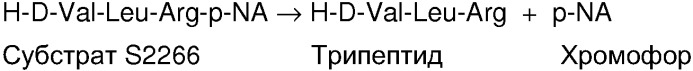 Новые слитые белки тромбомодулина, обеспечивающие направленный перенос к тканевому фактору, в качестве антикоагулянтов (патент 2320366)