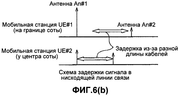 Мобильная станция и базовая станция радиосвязи (патент 2485725)