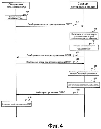 Способ, устройство, система и оборудование пользователя для обработки ответного сигнала вызова типа color ring back tone (патент 2497300)
