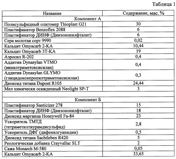 Двухкомпонентный герметик (патент 2606987)