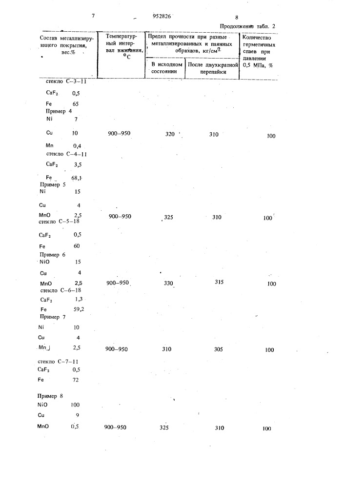 Состав для металлизации керамики (патент 952826)