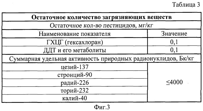 Способ использования отходов маслоэкстракционного производства как удобрения для выращивания томатов на черноземе (патент 2498968)