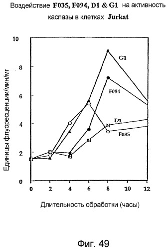 Ингибирование nf- b композициями тритерпенов (патент 2288706)