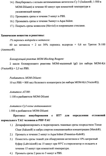 Лечение нейродегенеративных заболеваний (патент 2489155)