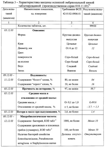 Способ получения вакцины оспенной эмбриональной живой таблетированной (патент 2290949)