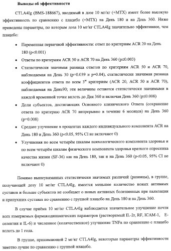 Способ лечения сердечно-сосудистого заболевания с применением растворимого ctla4 (патент 2353384)