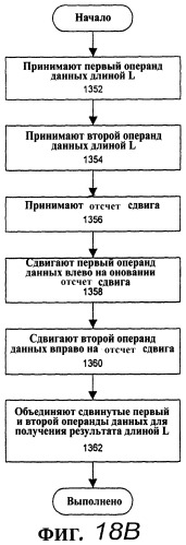 Способ и устройство для параллельного объединения данных со сдвигом вправо (патент 2273044)