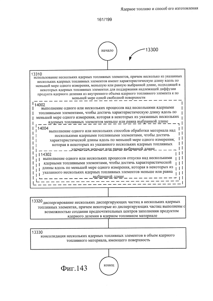 Ядерное топливо и способ его изготовления (патент 2601866)