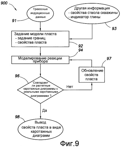 Устройство и способ определения удельного сопротивления изотропного и анизотропного пласта при наличии проникновения (патент 2380727)