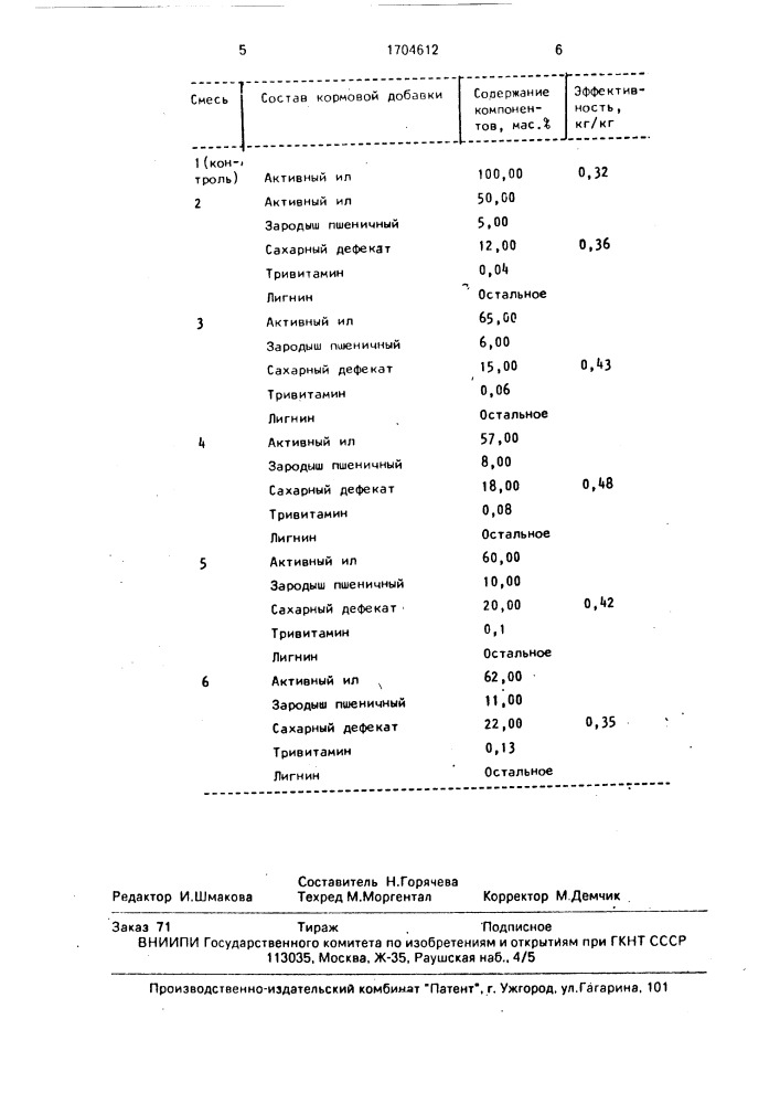 Кормовая добавка (патент 1704612)