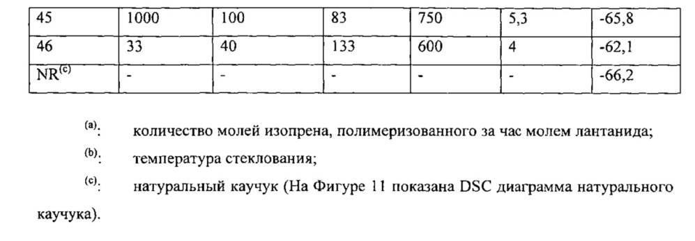 Оксо-азотсодержащий комплекс лантанидов, каталитическая система, содержащая указанный оксо-азотсодержащий комплекс, и способ (со)полимеризации конъюгированных диенов (патент 2615780)