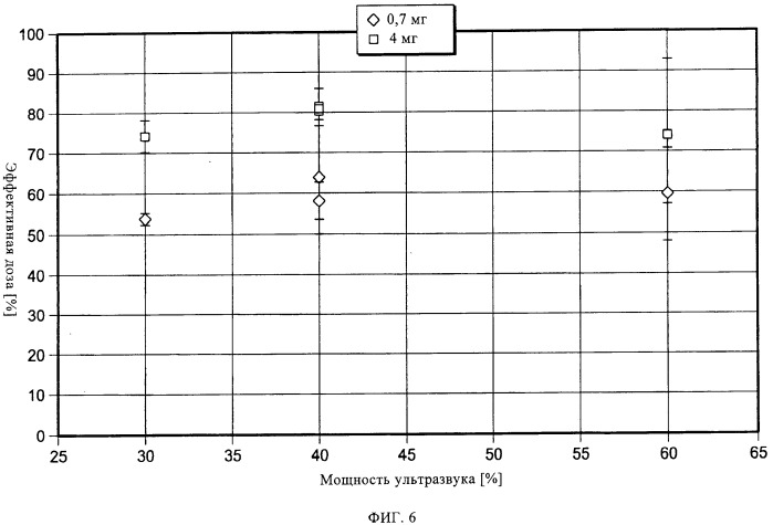 Способ обработки упаковки с однократной дозой лекартвенного препарата (патент 2517140)