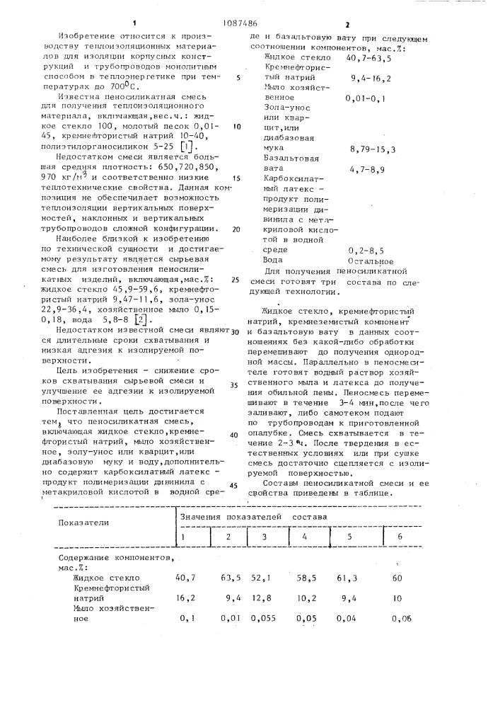 Пеносиликатная смесь (патент 1087486)