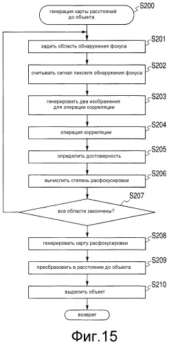 Устройство захвата изображения (патент 2525034)