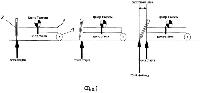 Способ преобразования направленного импульсного действия инерционных сил в последовательное шаговое перемещение грузового средства в заданном направлении и устройство для осуществления этого способа (патент 2539446)