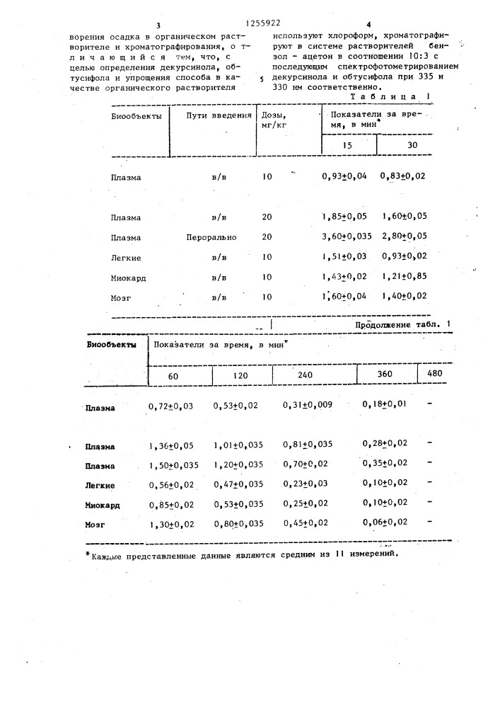 Способ количественного определения производных кумарина (патент 1255922)