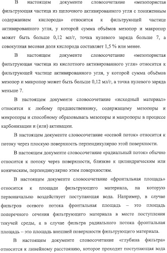 Материалы для водяных фильтров, соответствующие водяные фильтры и способы их использования (патент 2314142)