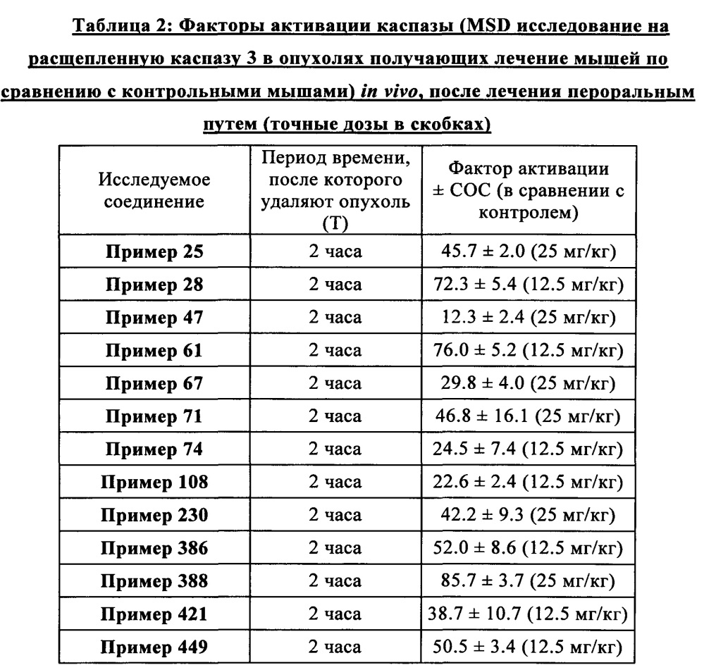 Новые пиррольные соединения, способ их получения и фармацевтические композиции, содержащие их (патент 2607788)