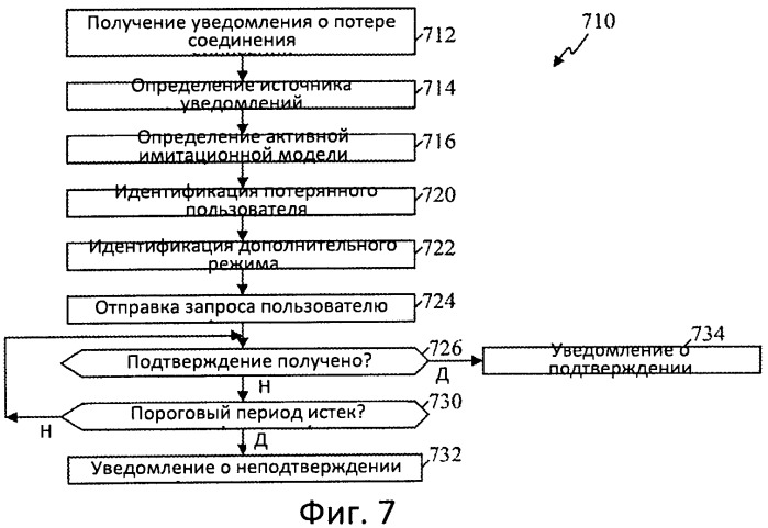 Способ и устройство сохранения состояния игры (патент 2546498)