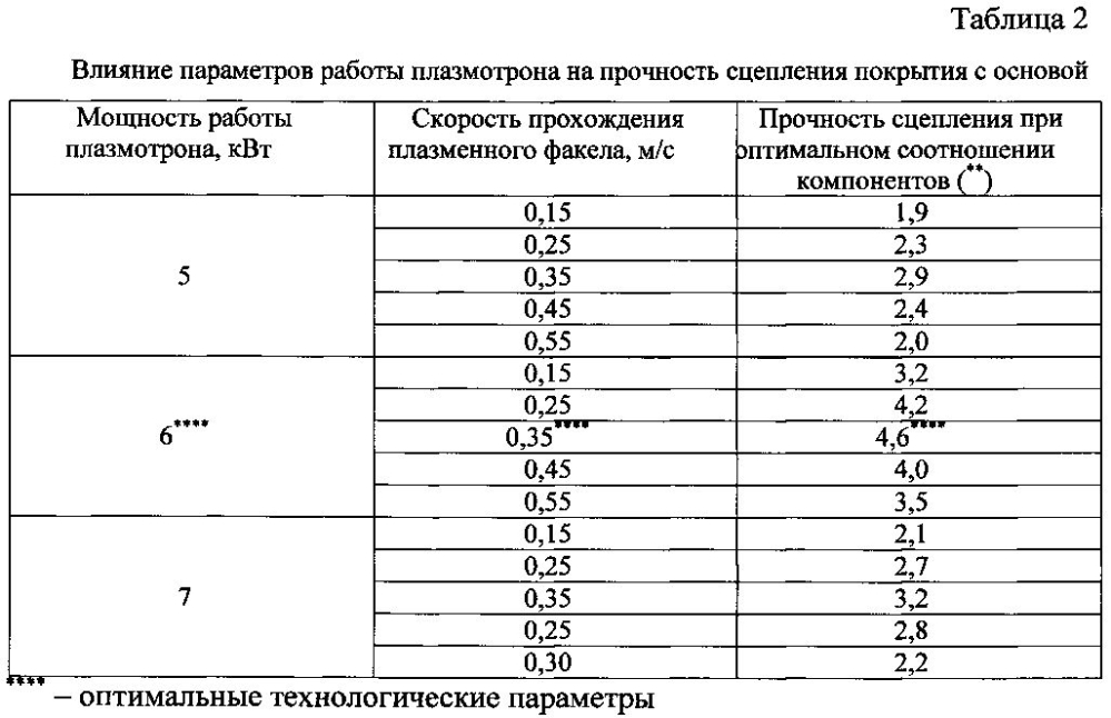 Способ получения автоклавных стеновых материалов с композиционными защитно-декоративными покрытиями (патент 2597340)