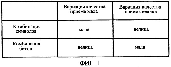 Устройство радиопередатчика, устройство радиоприемника и система беспроводной связи (патент 2394379)