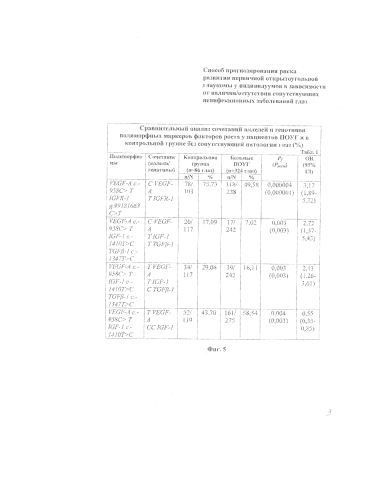 Способ прогнозирования риска развития первичной открытоугольной глаукомы у индивидуумов в зависимости от наличия/отсутствия сопутствующих неинфекционных заболеваний глаз (патент 2580306)