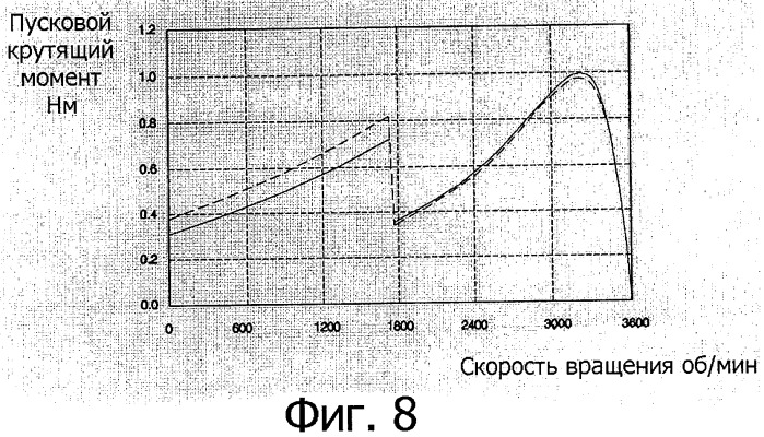 Однофазный индукционный электродвигатель (патент 2309515)