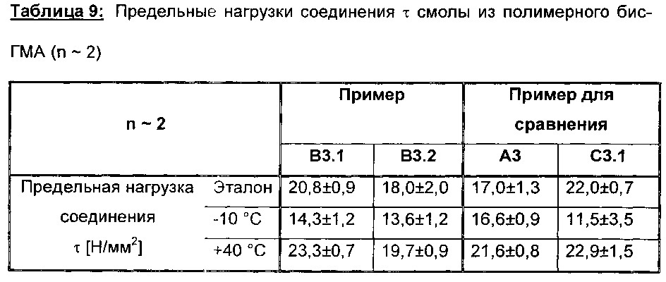 Смоляная смесь на основе эпокси(мет)акрилатной смолы и ее применение (патент 2649437)